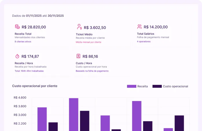Indicadores Estratégicos