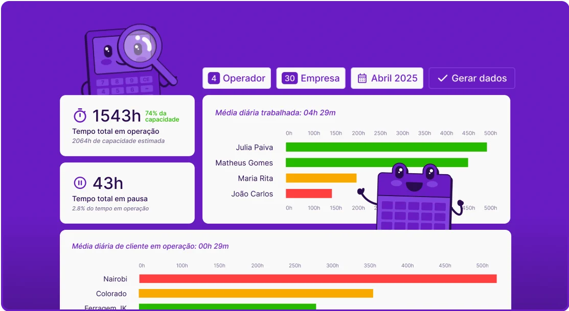 Relatórios visuais na área ✨