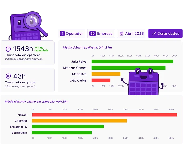 Relatório da WowBPO com tempo da operação, capacidade da equipe e média por cliente