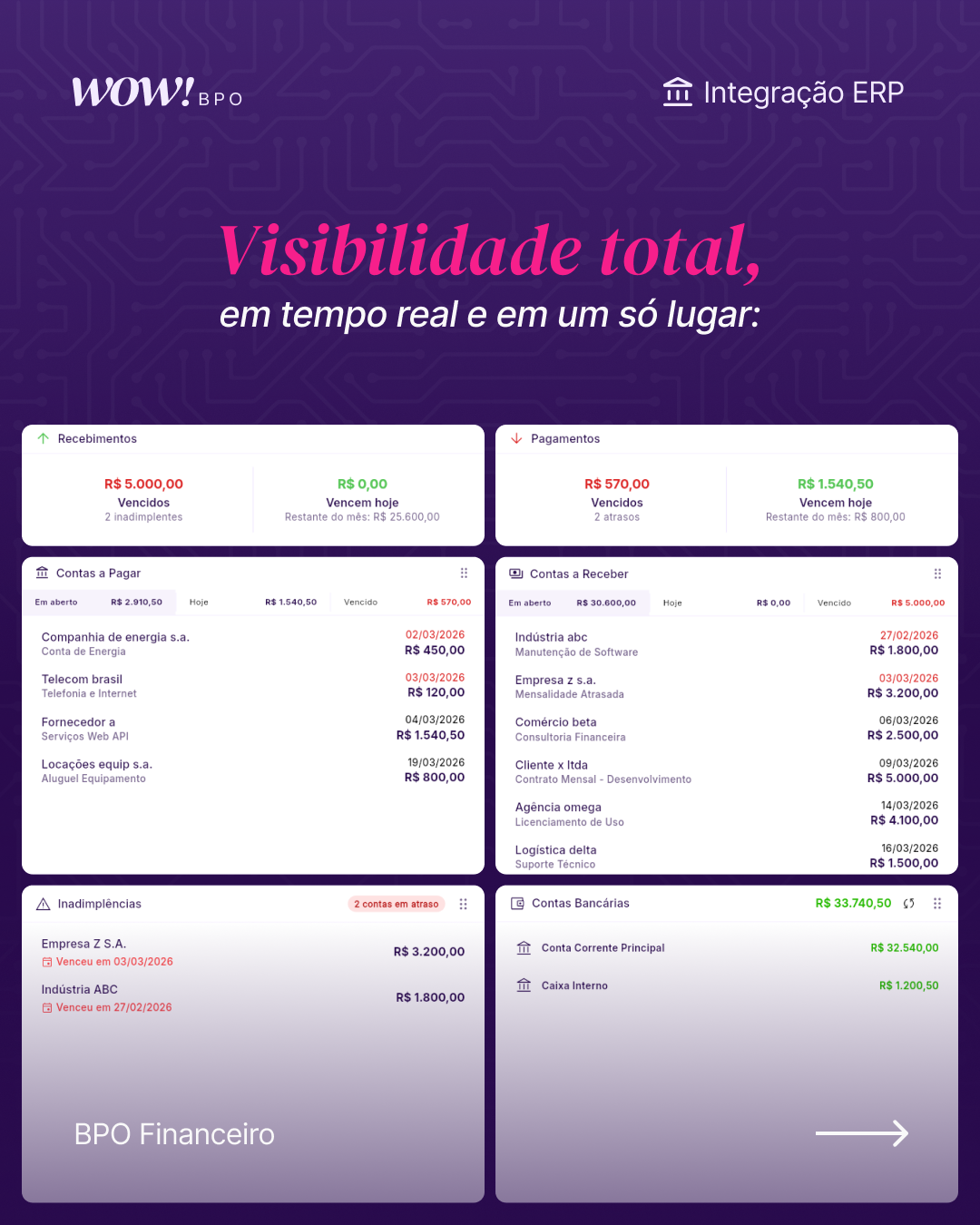 Componentes da integração financeira da WowBPO