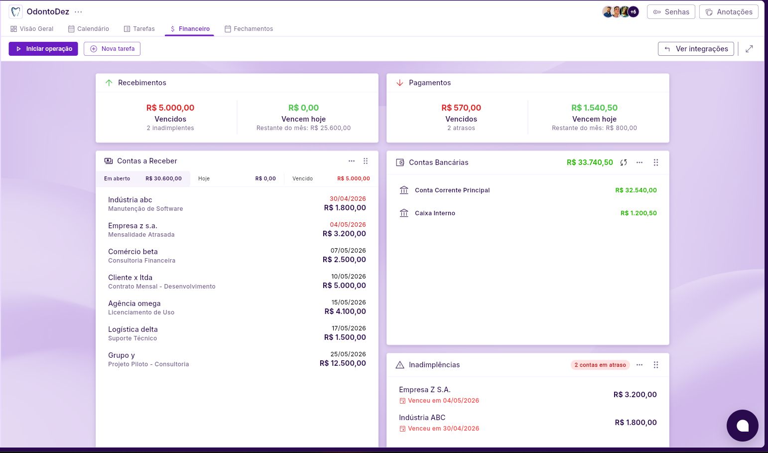 Painel financeiro da WowBPO com dados integrados do Conta Azul